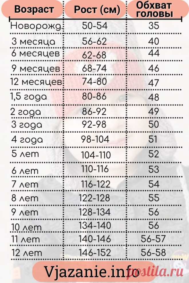 Детская шапка спицами: 10 классных моделей со схемами и описанием
