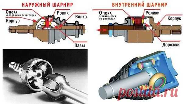 🔧 КАРДАН и ШРУС / Только машины