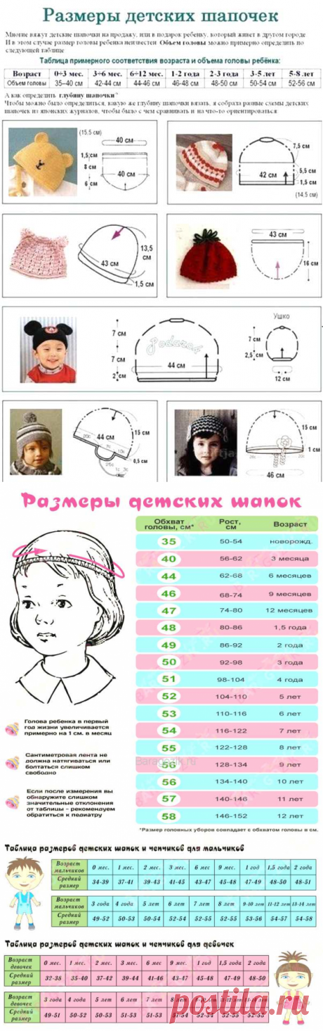 Головные уборы - снятие мерок (таблицы) и выкройки