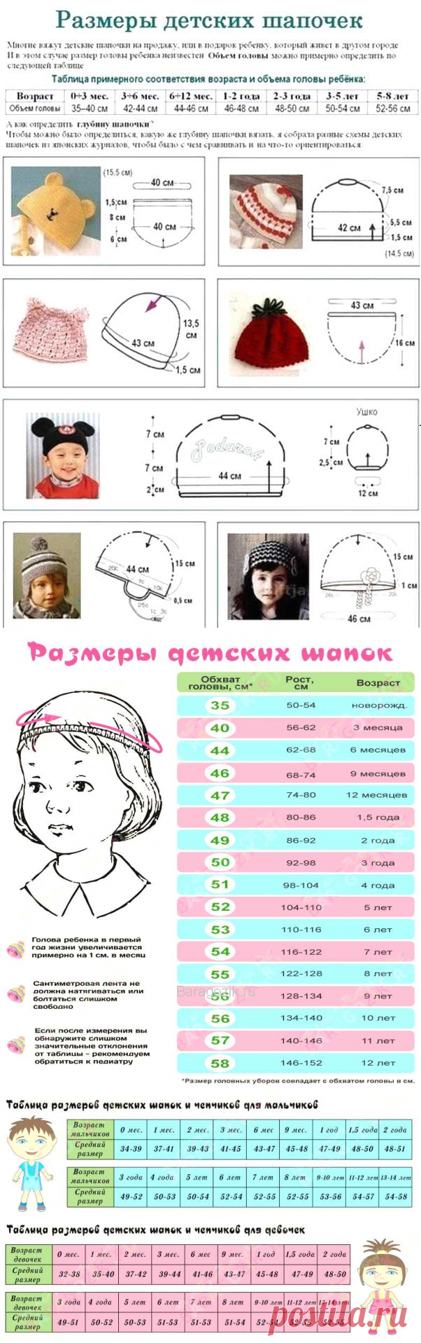 Головные уборы - снятие мерок (таблицы) и выкройки