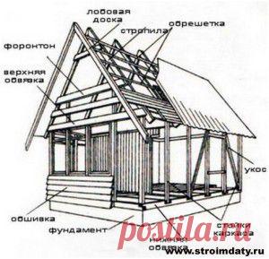 И каркасный дом бывает долговечным | Строим дачу