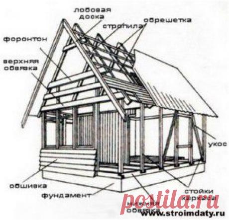 И каркасный дом бывает долговечным | Строим дачу
