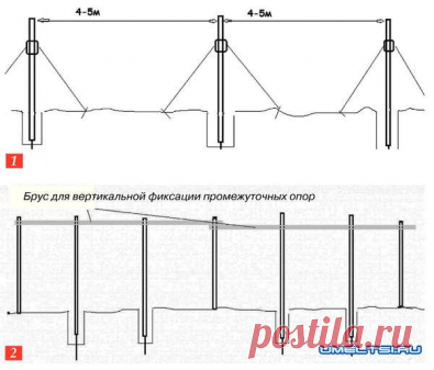 Приспособления для установки забора &raquo; Самоделки своими руками - сделай сам
