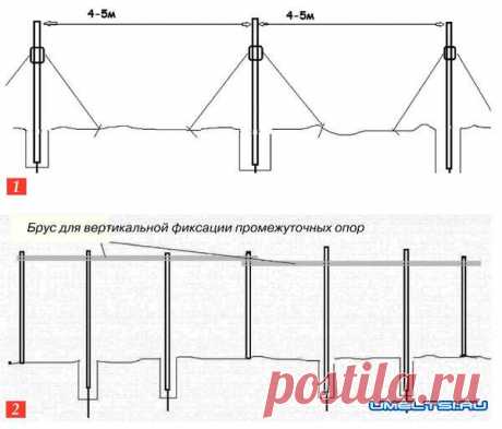 Приспособления для установки забора » Самоделки своими руками - сделай сам