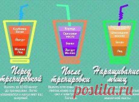 Правильные рецепты полезных миксов