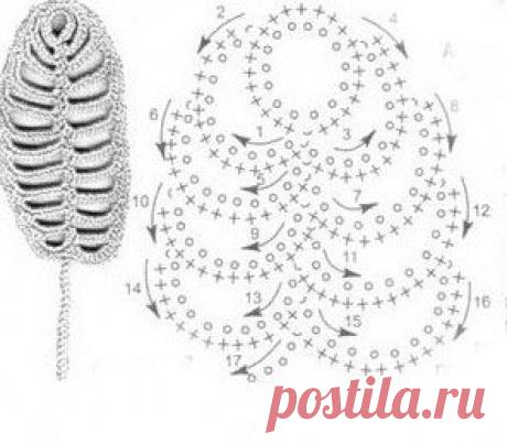 БОЛЕРО "РОМАШКА", вязание крючком схемы | LabHouseHold - все о рукоделии своими руками : мастер классы, фото, схемы для дома и квартиры - все виды домашнего рукоделия