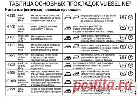 Таблицы флизелиновых прокладок / Материалы, техники и инструменты / ВТОРАЯ УЛИЦА