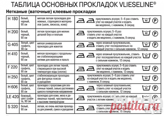 Таблицы флизелиновых прокладок / Материалы, техники и инструменты / ВТОРАЯ УЛИЦА
