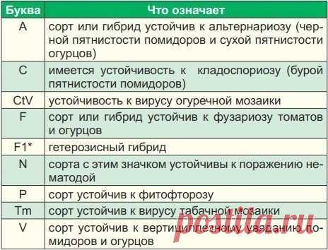 Что на самом деле написано на пакетиках с семенами?