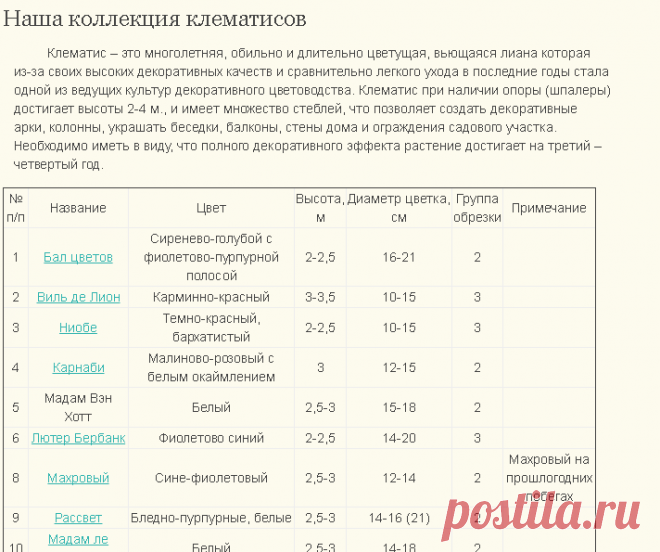 Клематисы - Наша коллекция клематисов