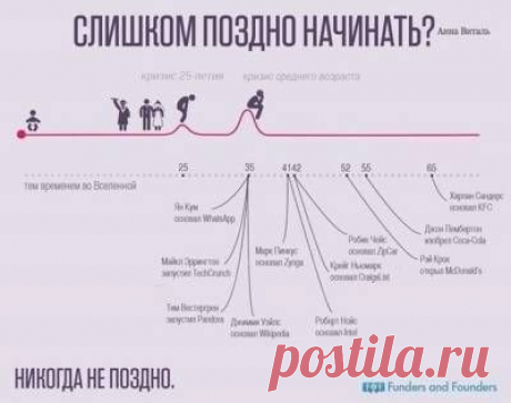 8 мотивационных историй успеха - 14 Сентября 2015 - Russia-Asia-Siberia