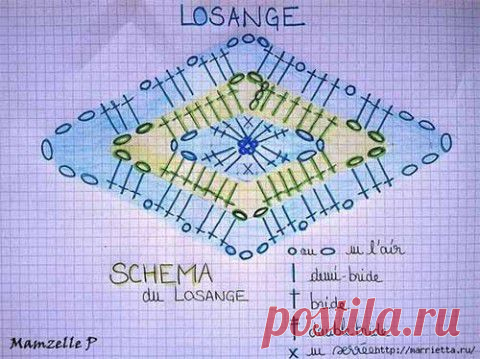 Красивые пледы из ромбов | Искусница
