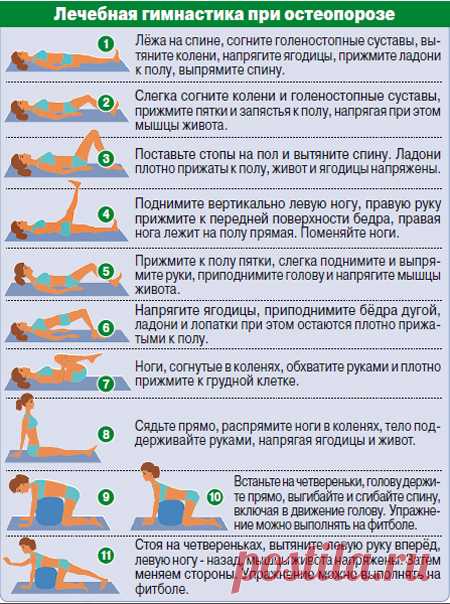 Лечение и профилактика остеопороза 
