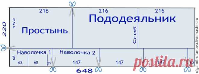 Размеры для самодельного постельного белья