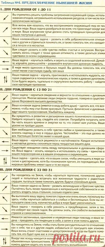 Тест на предназначение в жизни - Сайт shestoe-chuvstvo!