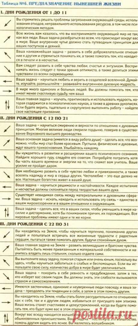 Тест на предназначение в жизни - Сайт shestoe-chuvstvo!