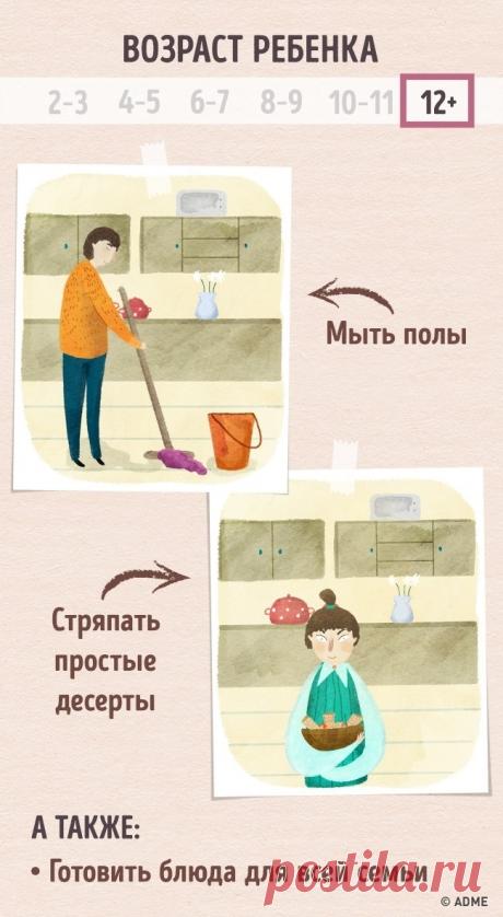 Чем может ребенок в возрасте от 2 до 12 лет помочь вам на кухне