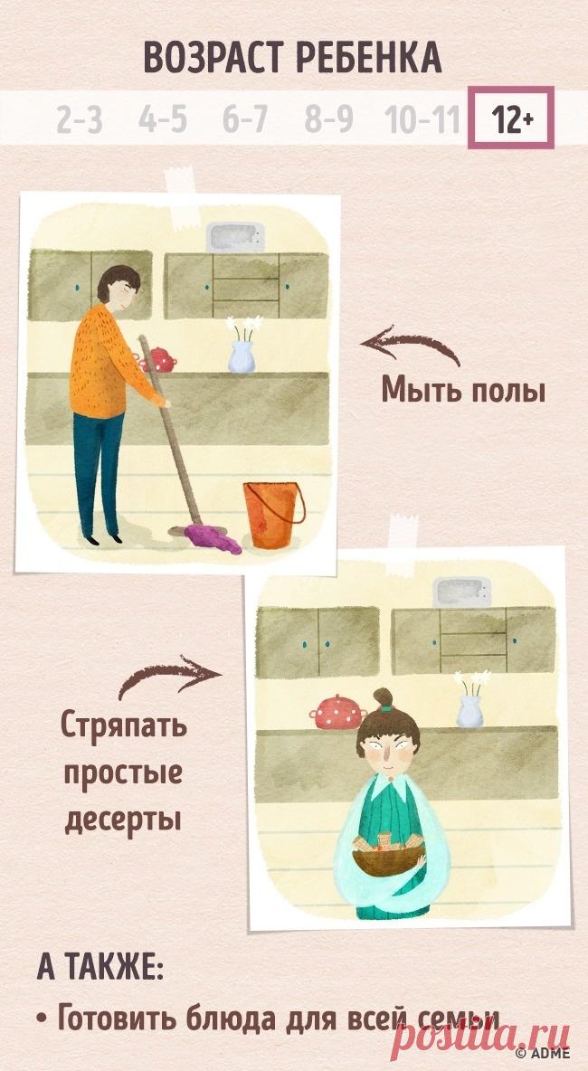 Чем может ребенок в возрасте от 2 до 12 лет помочь вам на кухне