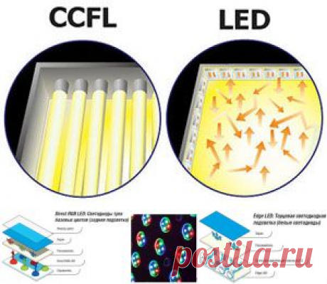 LED или плазма - Выбираем бытовую технику