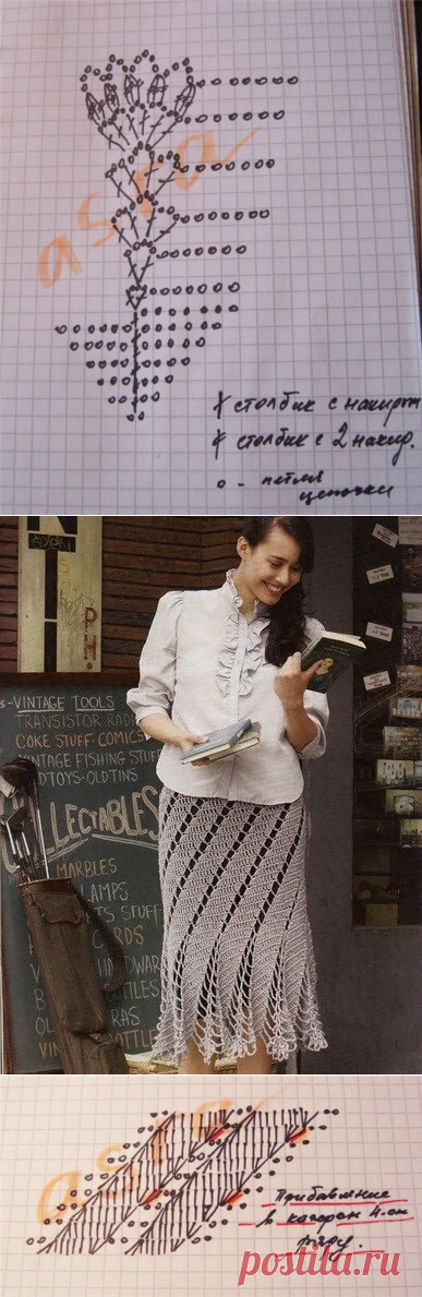 Простая юбка крючком