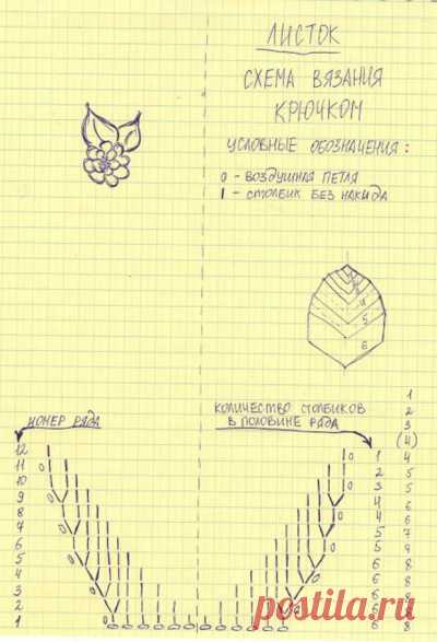 Мастер-класс для левшей. Цветок с бисером крючком.