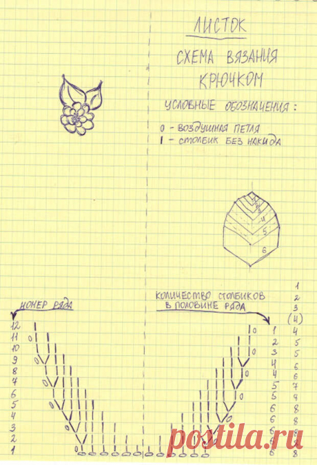 Мастер-класс для левшей. Цветок с бисером крючком.