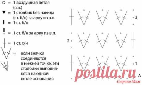 . Платье с ажурной юбкой. - Все в ажуре... (вязание крючком) - Страна Мам