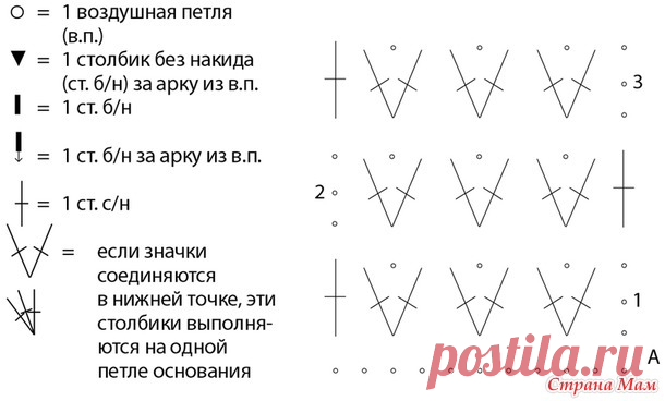 . Платье с ажурной юбкой. - Все в ажуре... (вязание крючком) - Страна Мам