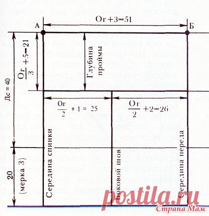 Построение выкроек в вязании - Страна Мам