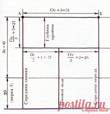 Построение выкроек в вязании - Страна Мам