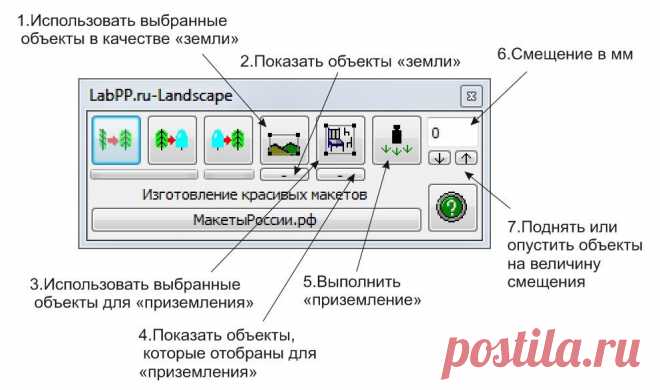 Новые функции гравитации в программе ландшафтного дизайна LabPP_Landscape (AddOns для ArchiCAD) | Программа для ландшафтного дизайна LabPP_Landscape
