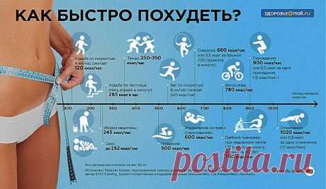 Сколько калорий сжигает спорт? - Новости на Здоровье@Mail.Ru