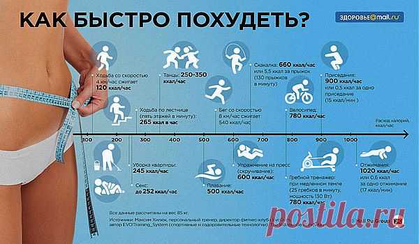 Сколько калорий сжигает спорт? - Новости на Здоровье@Mail.Ru