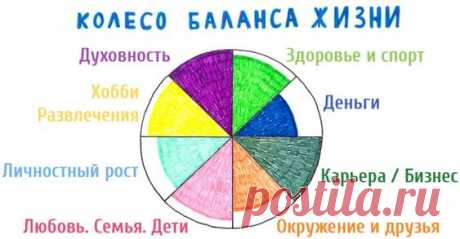 Колесо баланса ⭕ методика анализа баланса в жизни. ✅ Тест «Колесо жизни» – программа онлайн упражнения. Сделать тест по шаблону круга жизненного баланса. Как составить шаблон теста «Колесо баланса»