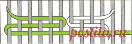 Промышленность, производство: Технология художественной обработки материала: гобелен, Курсовая работа – Учил? Нет!