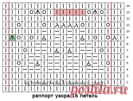 рапорт узора с фестонами