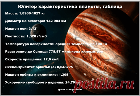 Юпитер краткая характеристика планеты, таблица