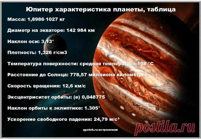 Юпитер краткая характеристика планеты, таблица