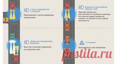О чём друг другу «говорят» водители на трассе.