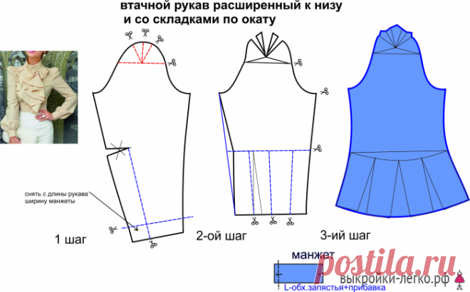 Видоизменение выкройки рукава | Выкройки онлайн и уроки моделирования
