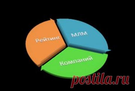 МЛМ рейтинг – десятка лучших мировых компаний 2014