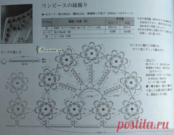 Обвязка края горловины - красивое ожерелье связано крючком