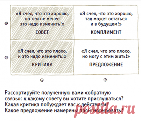 (1) Smart Reading - Публикации