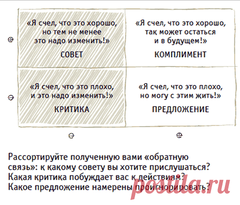 (1) Smart Reading - Публикации