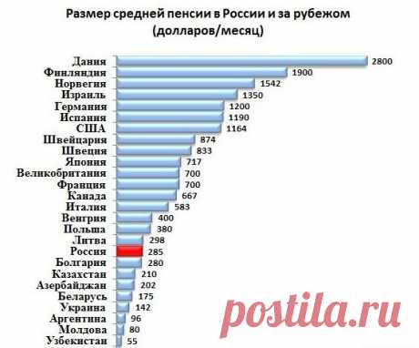 За выход из кризиса могут заплатить пенсионеры. — Болтай