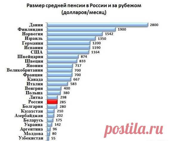 За выход из кризиса могут заплатить пенсионеры. — Болтай