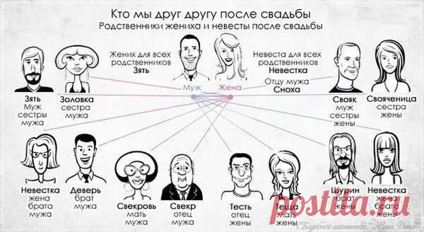 Шкатулка идей (Своими руками Шитье Рукоделие)