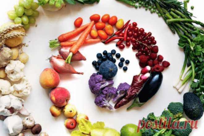 Какие продукты называются кислыми, а какие щелочными?