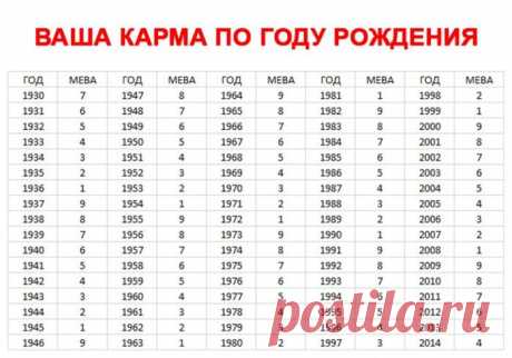 Как определить карму души по году рождения