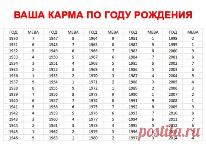 Как определить карму души по году рождения
